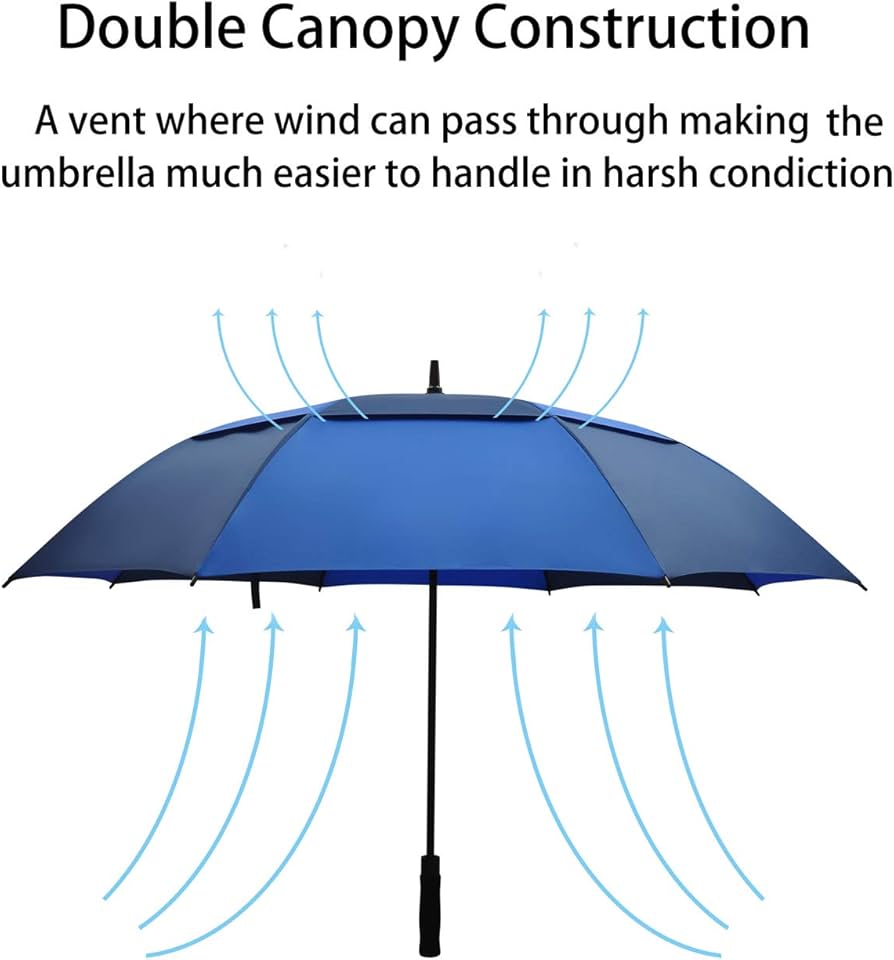 Diagram showing a double canopy umbrella with airflow arrows passing through the vent gap, demonstrating how wind passes through to relieve pressure and aid drying.